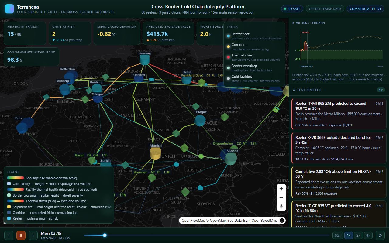 Cold Chain Integrity Platform — live interface