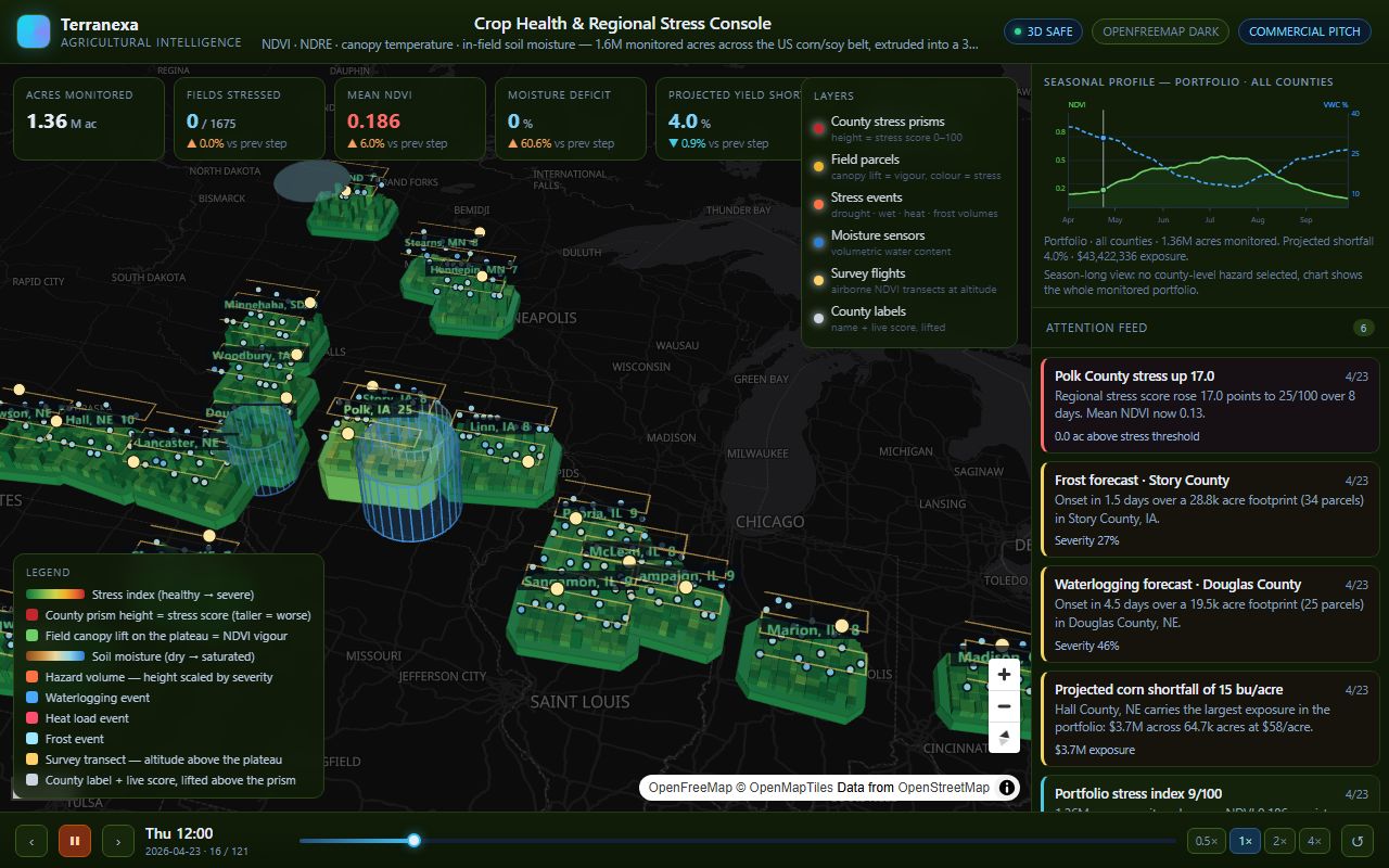 Crop Health & Regional Stress — live interface