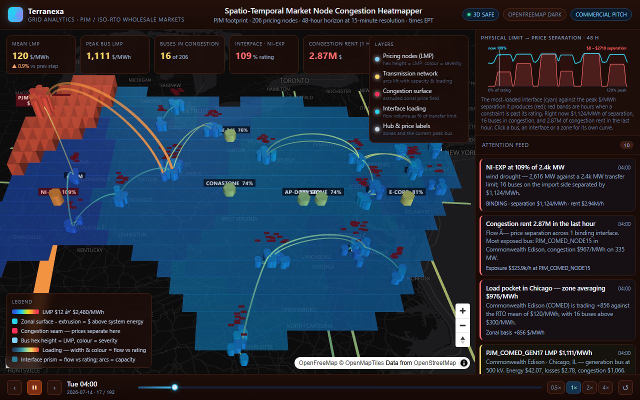 Market Node Congestion Heatmapper — live interface