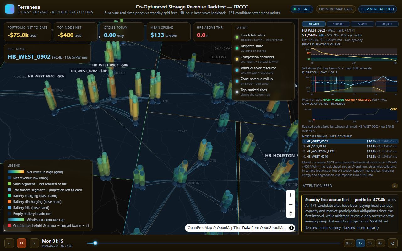 Co-Optimized Storage Revenue Backtest — ERCOT — live interface