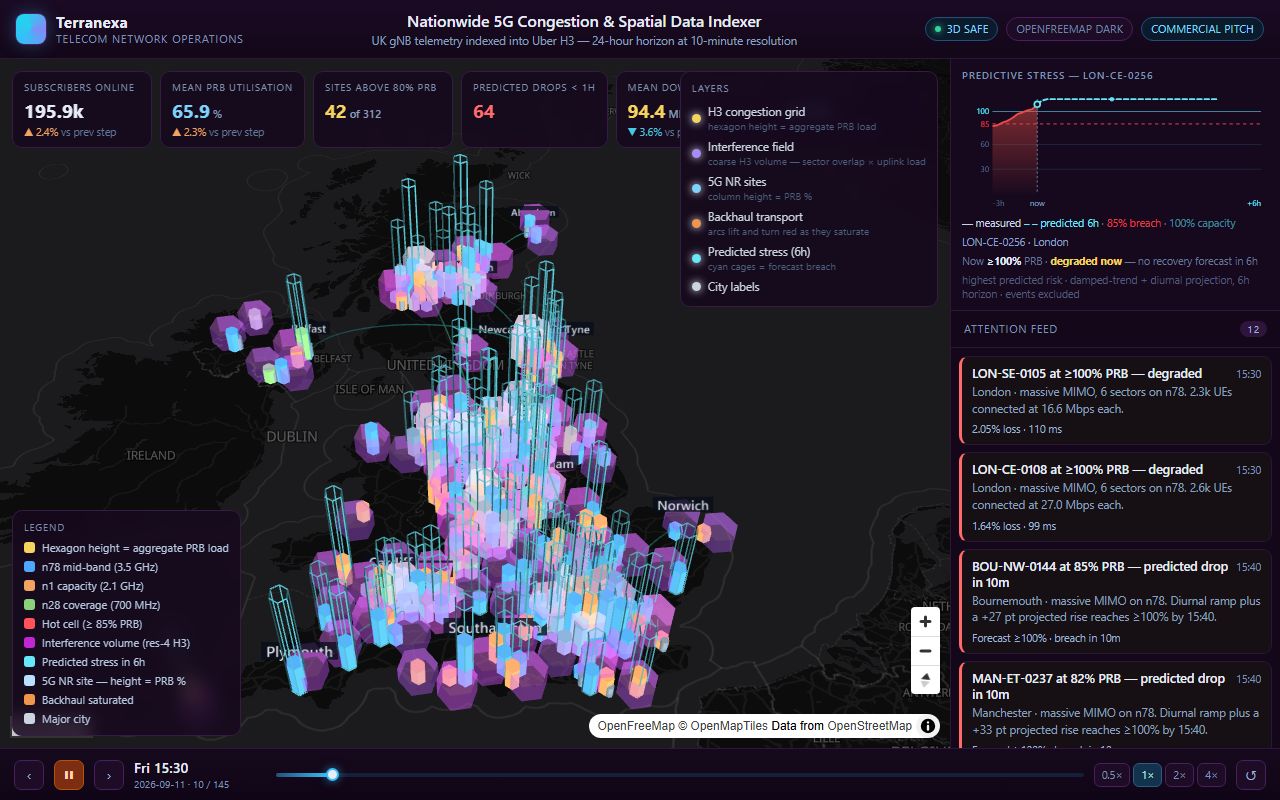 Nationwide 5G Congestion Indexer — live interface