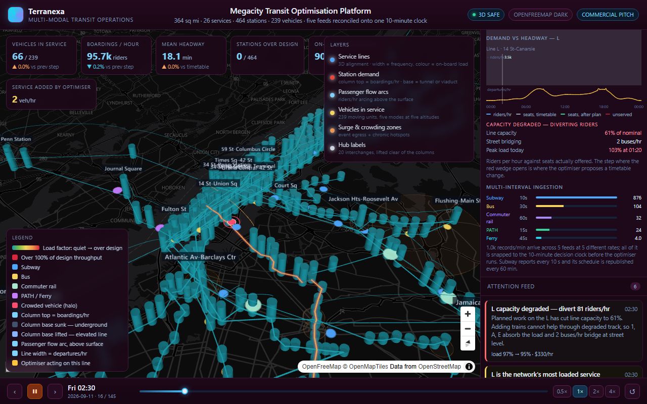 Megacity Transit Optimisation — live interface