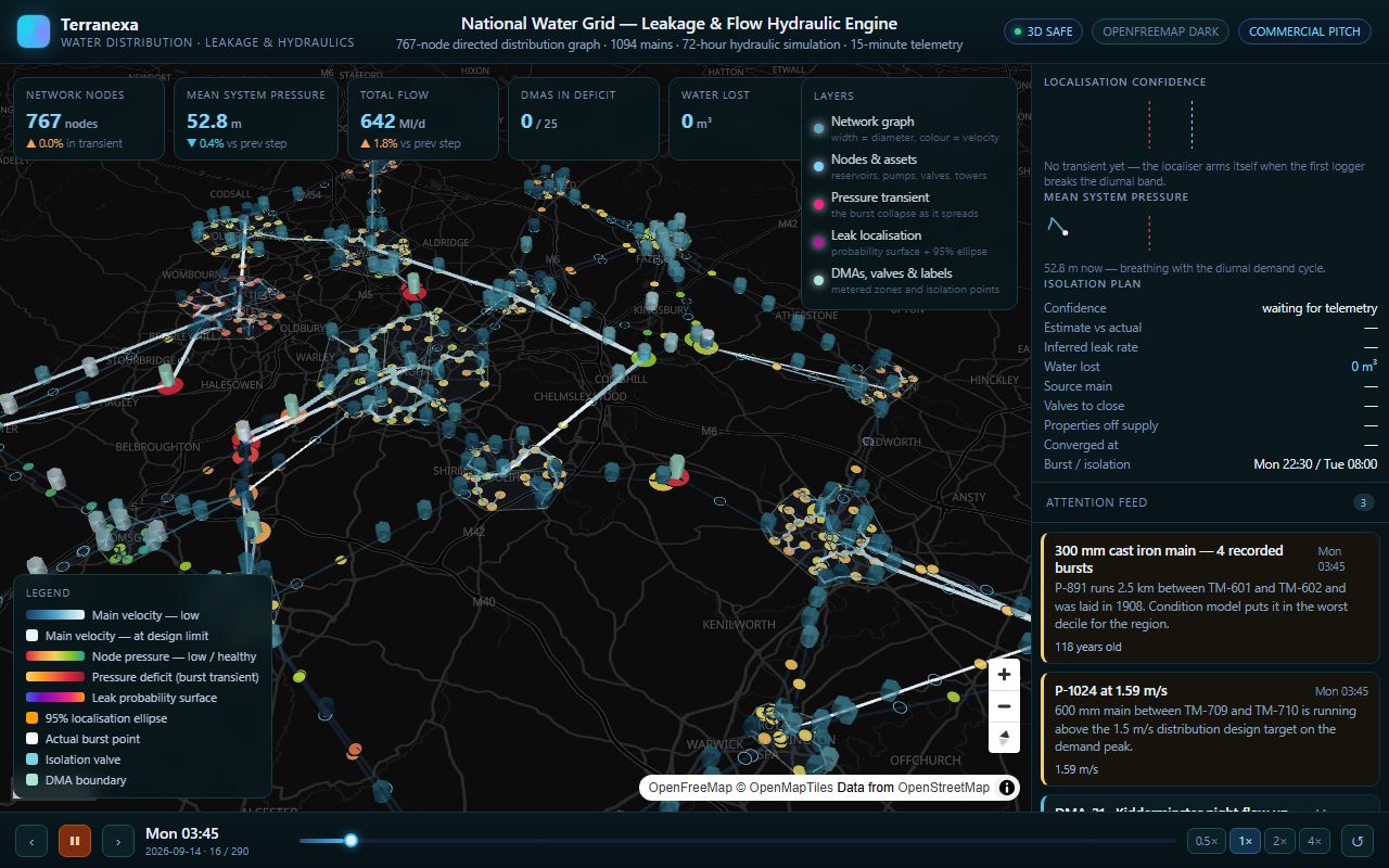 Water Grid Leakage & Hydraulics — live interface
